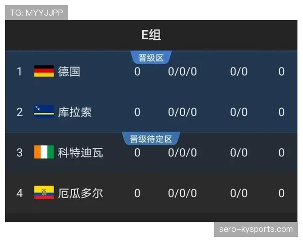 2026世界杯B组最新出线形势全面解析 2026世界杯B组最新出线形势全面解析